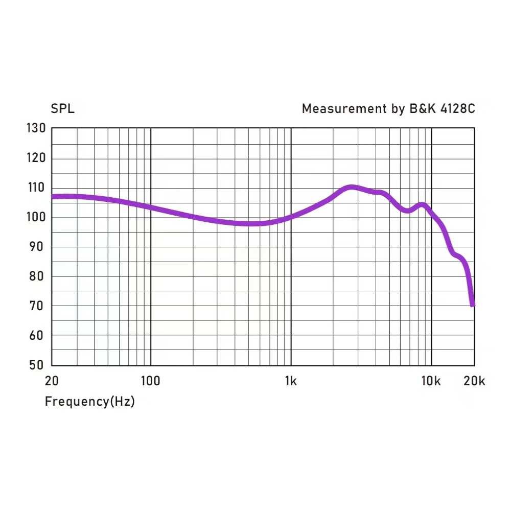 COZOY D1 IEM HIFI 10mm Grafeen - Planar Magnetic Iem Earphones recensie en prijs